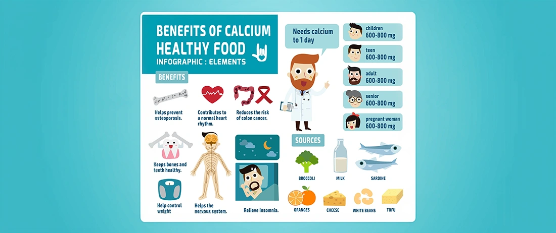 Nutrition